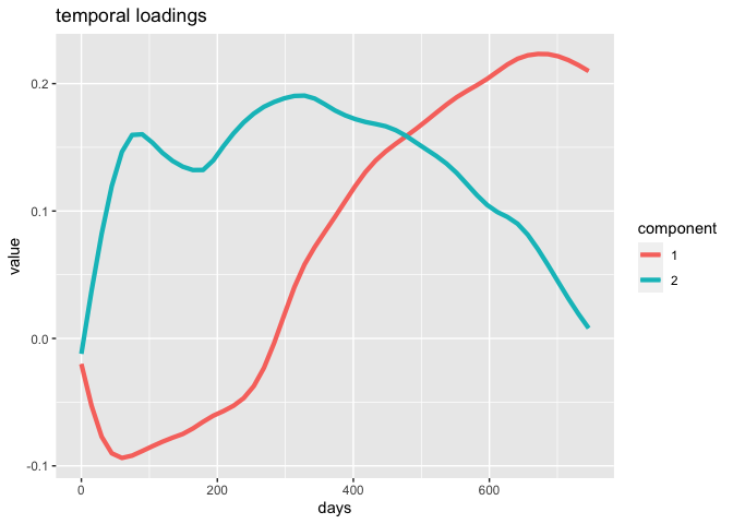 README-plot_time_loading3-1.png