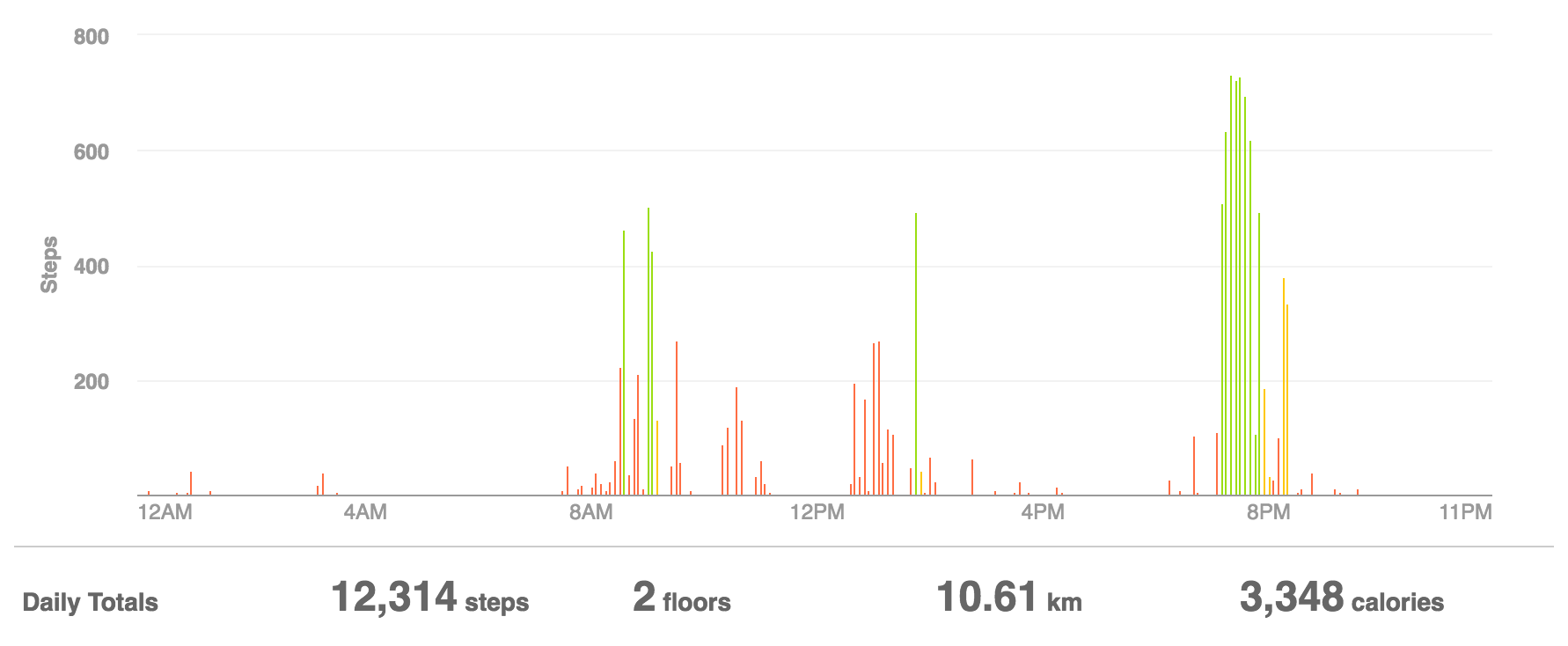 fitbit_steps.png