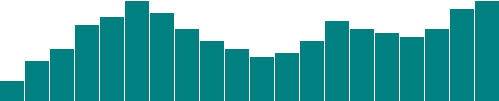 130-making-a-bar-chart-14.png