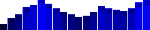 130-making-a-bar-chart-17.png