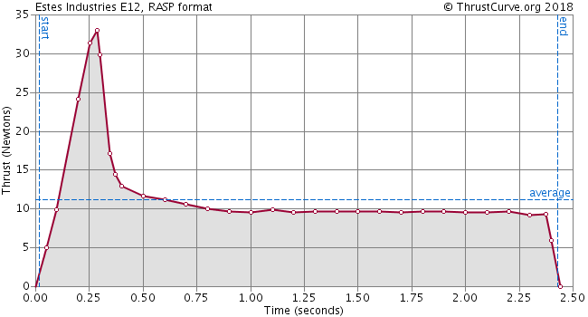 E12_thrustcurve.png