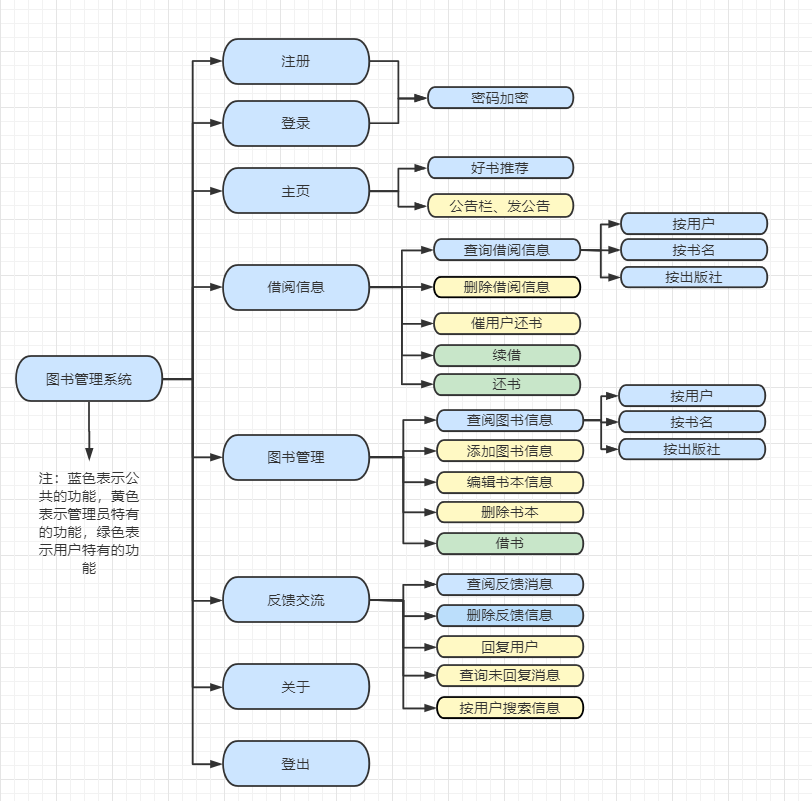 功能结构图.png