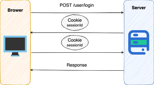 session-cookie.png