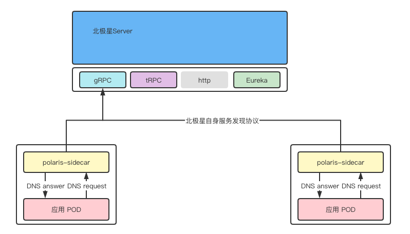 polaris_architecture.png