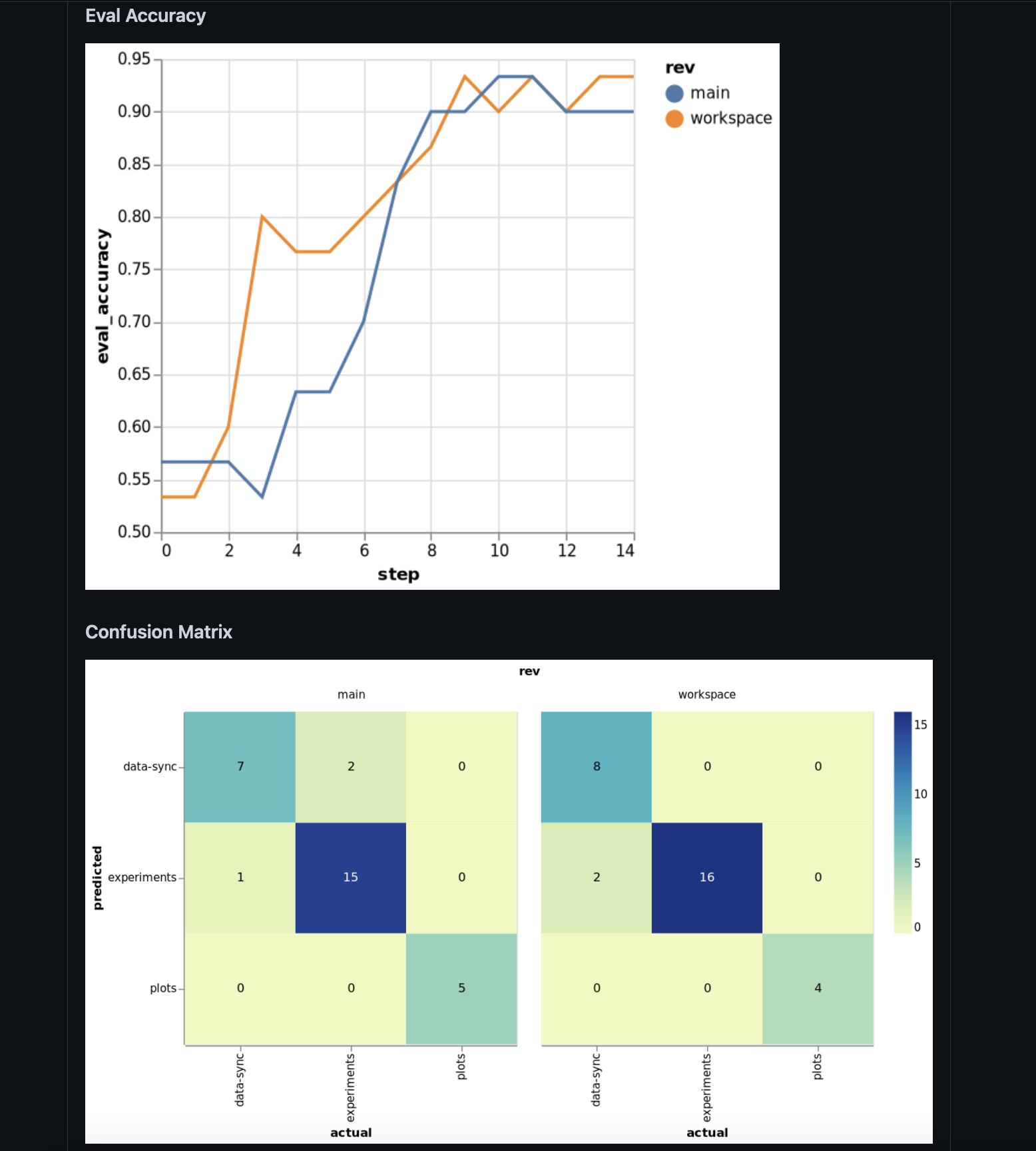 report-plots.png