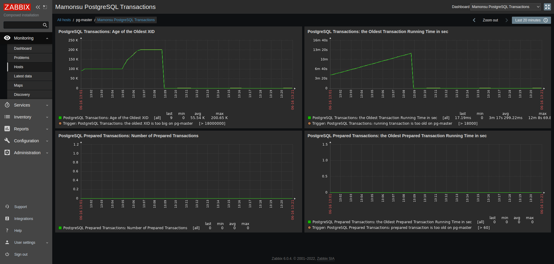 mamonsu_pg_transactions.png