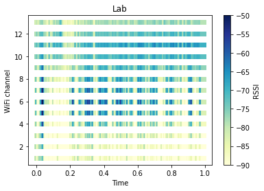 Lab.png