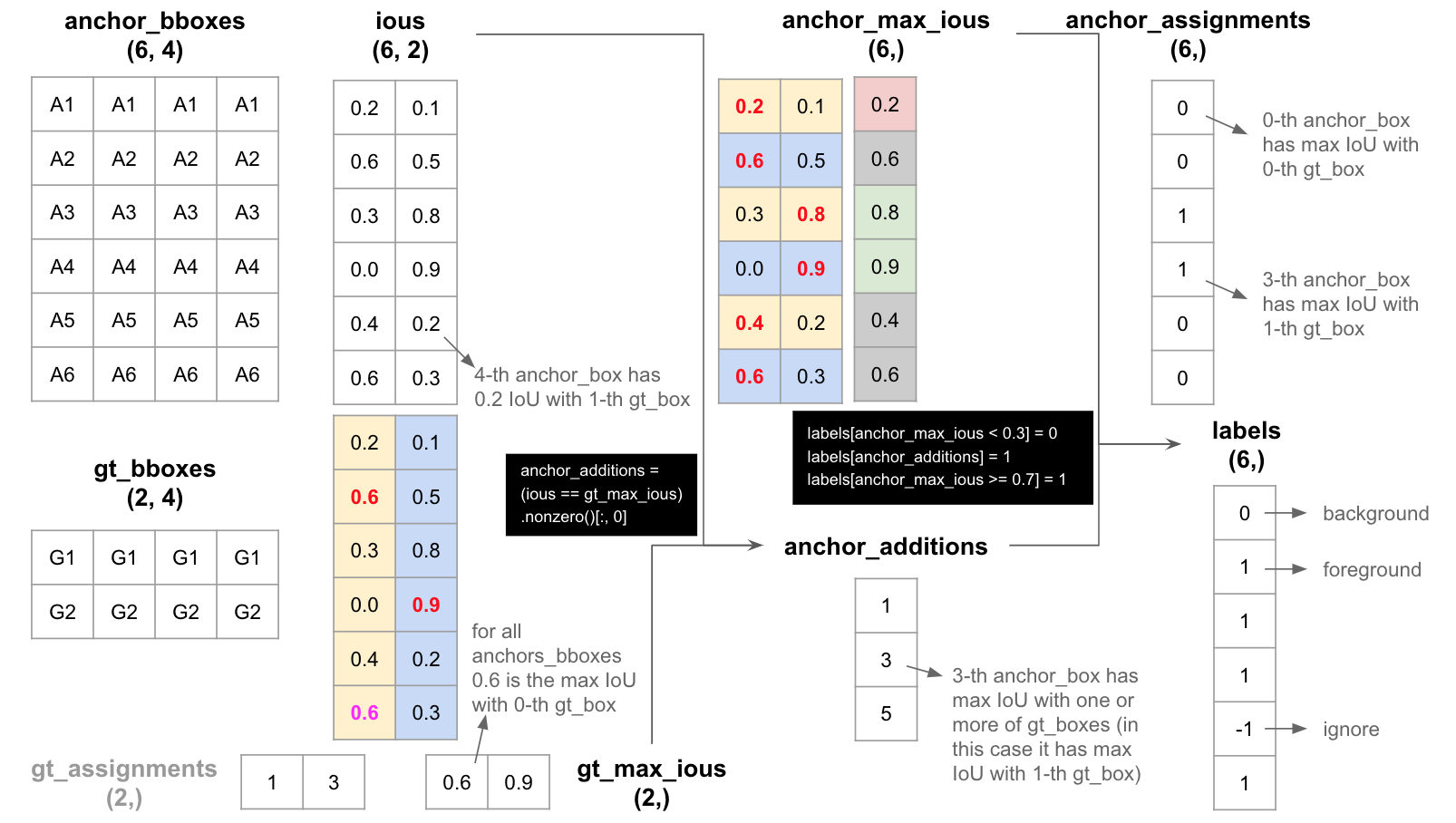 rpn_find_labels_1.png