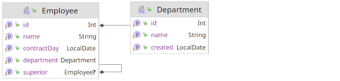 DomainClassDiagram.png