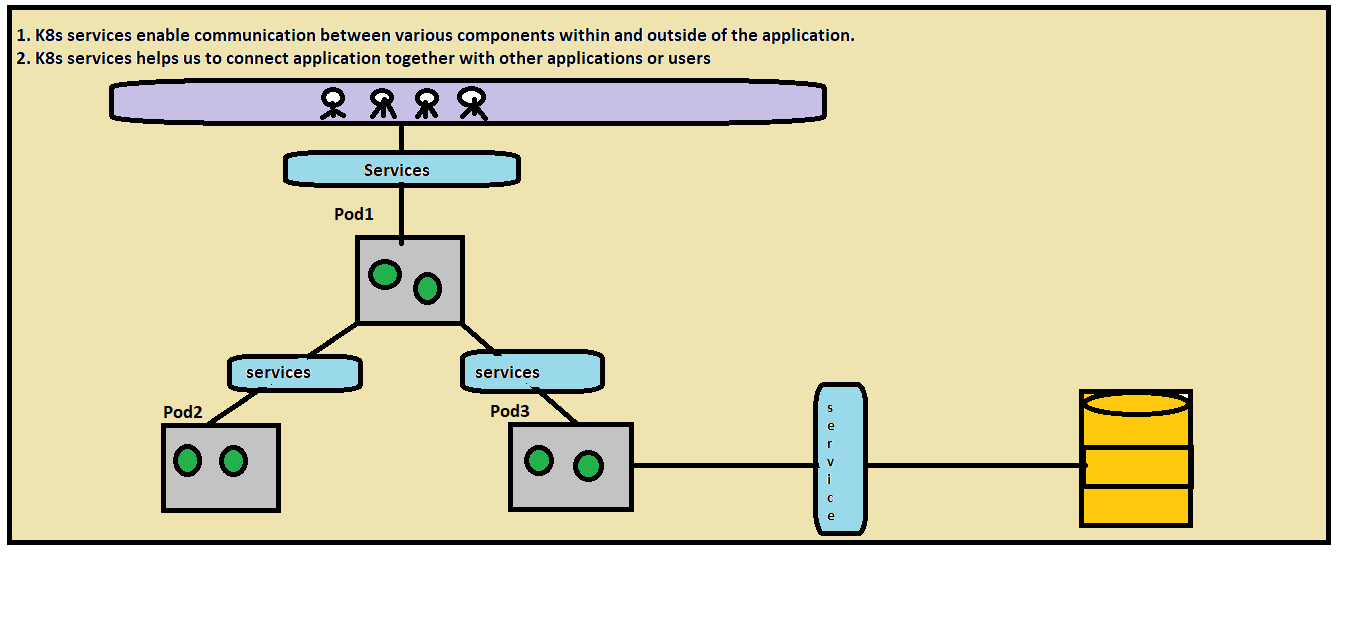 Kubernetes7.png