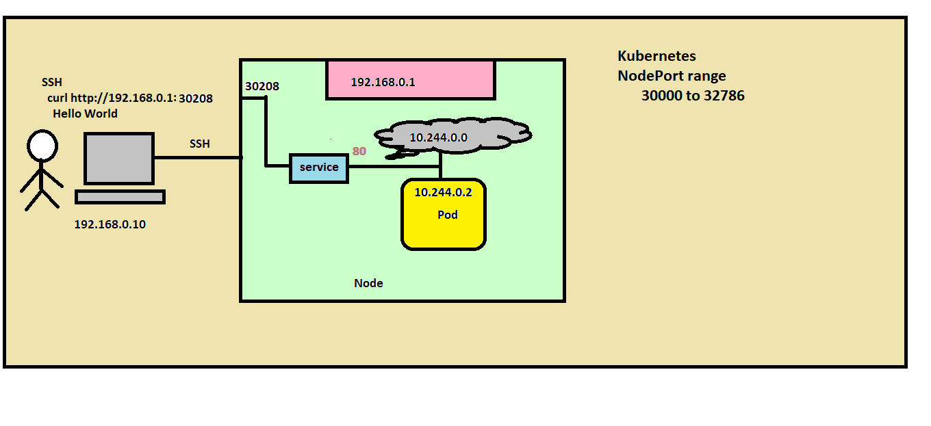 Kubernetes9.png