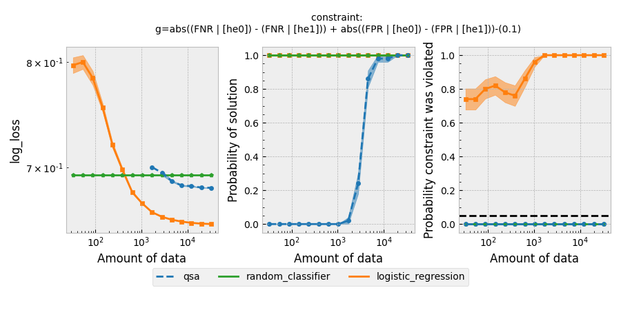 constraint3_higher_ed_eq.png