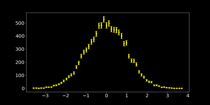 gaussian-hist-01.png