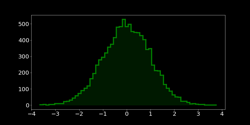 gaussian-hist-02.png