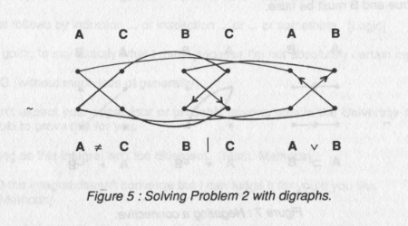 gardner-propositional-graphs2.png