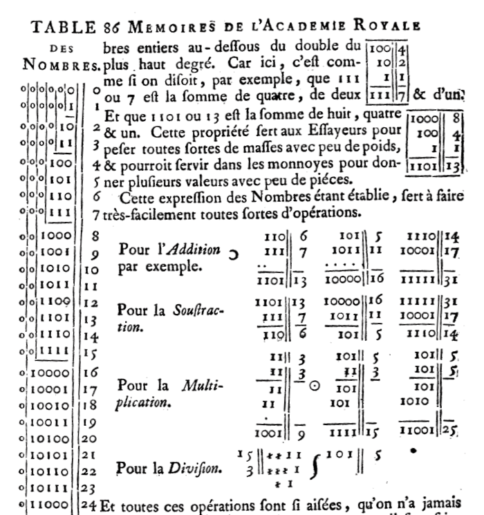 leibniz-binary-arithmetic.png