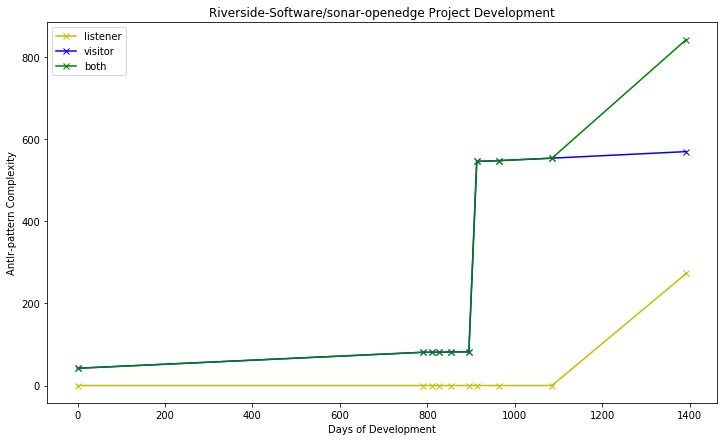 Riverside-Software_sonar-openedge.png