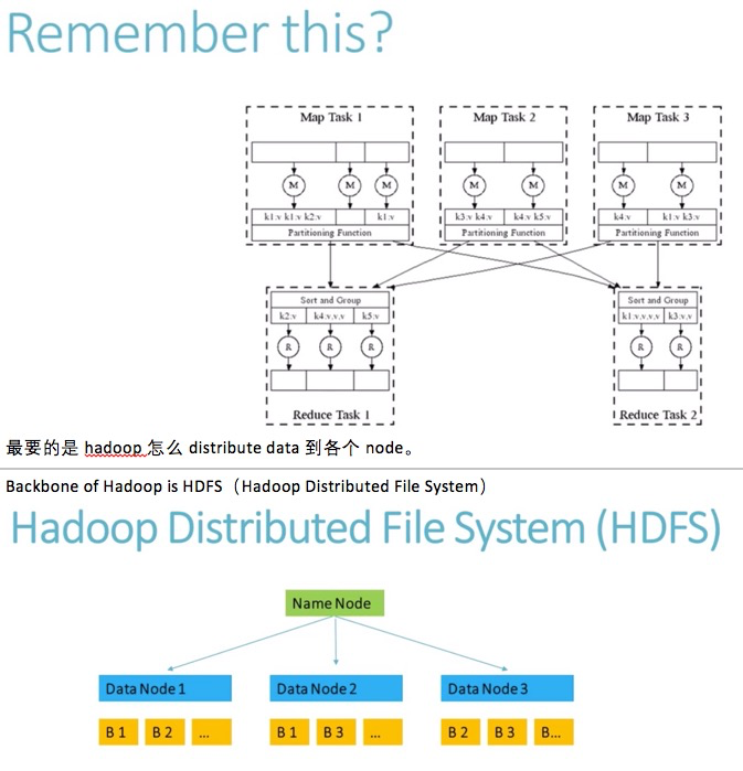 hadoop-HDFS.png