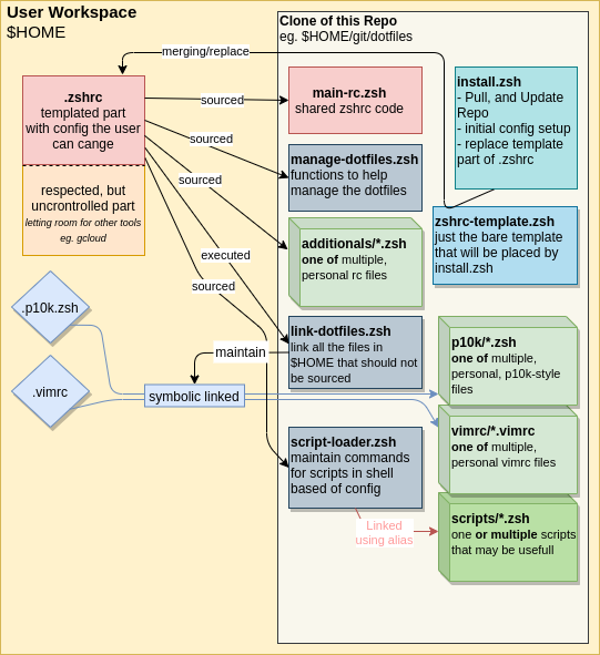 dotfiles-diagram.png