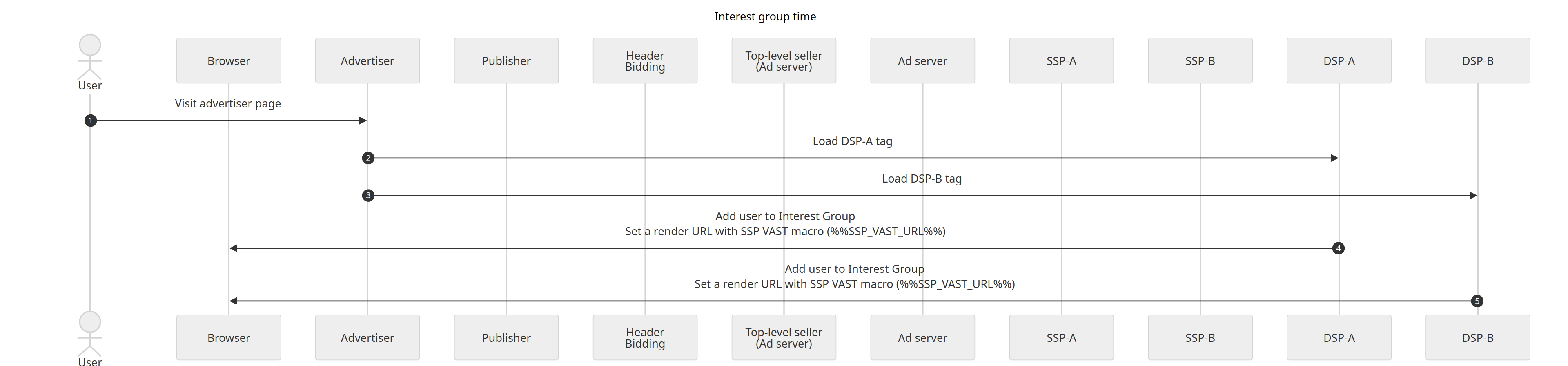 instream-video-ad-ig-time.png