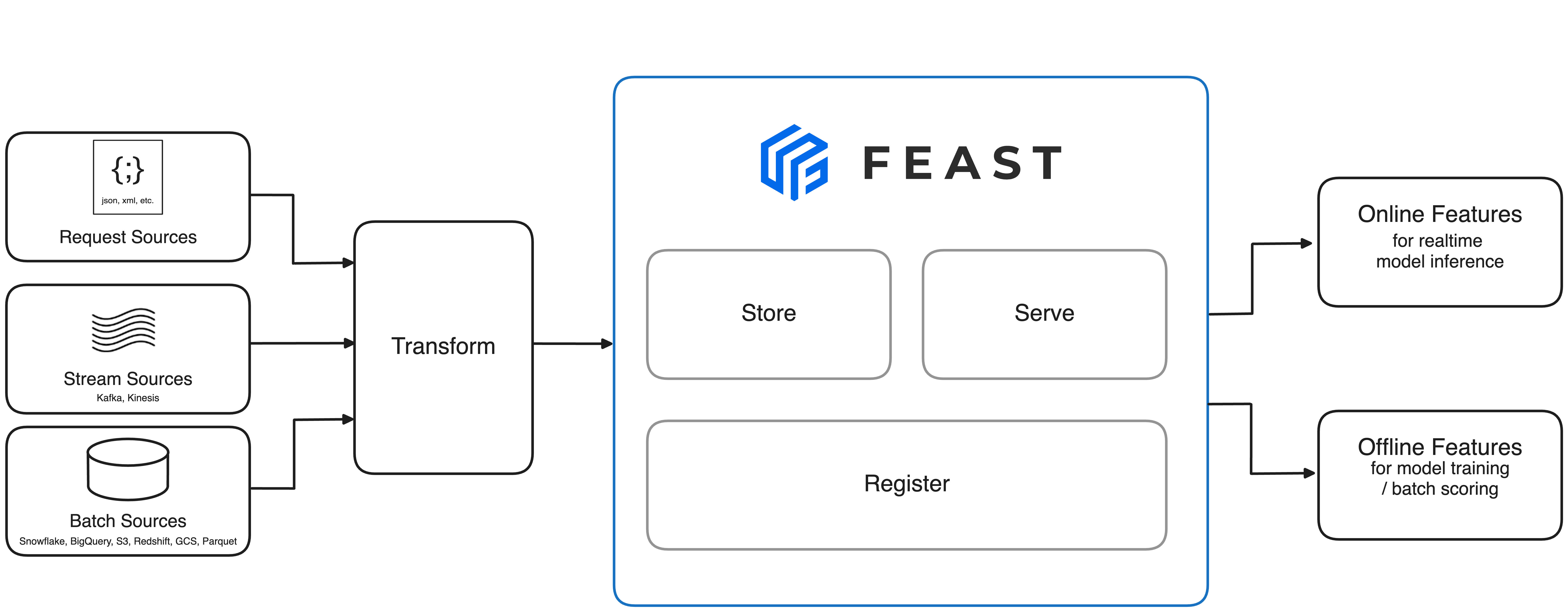 feast_marchitecture.png