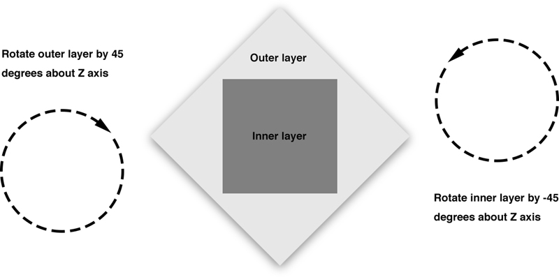 LayerFlattening