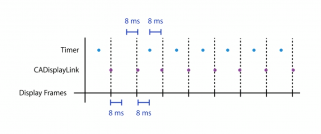 timeline