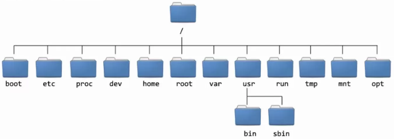 directory_structure.png