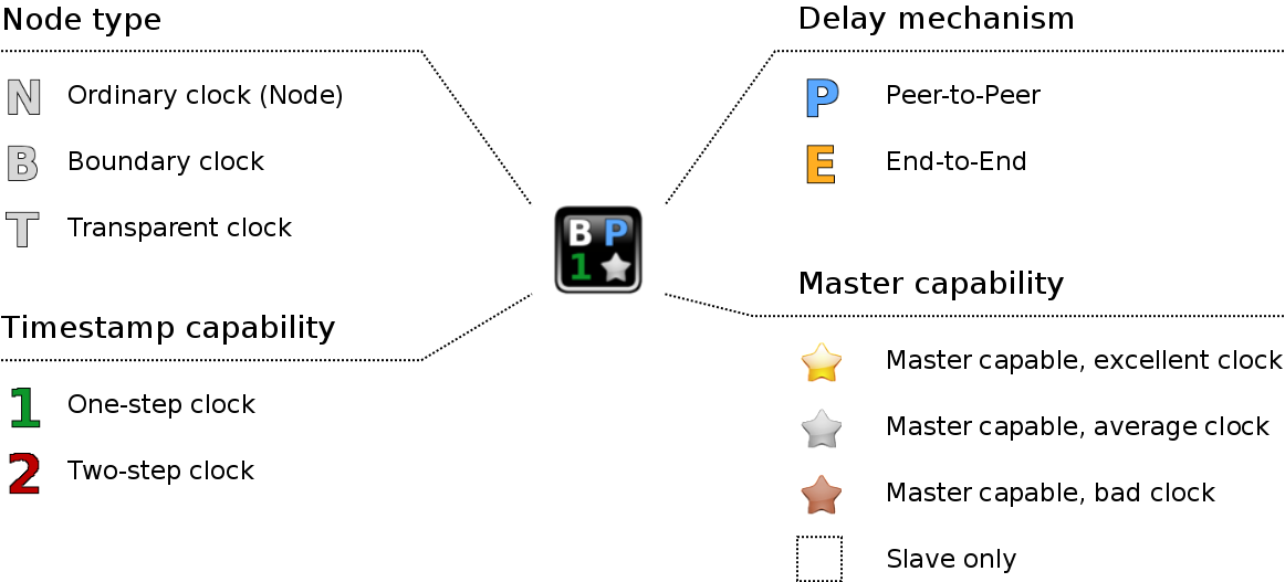 NodeSymbols.png