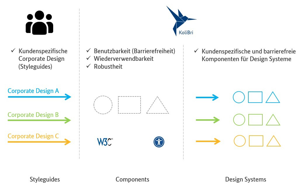 abgrenzung.jpg