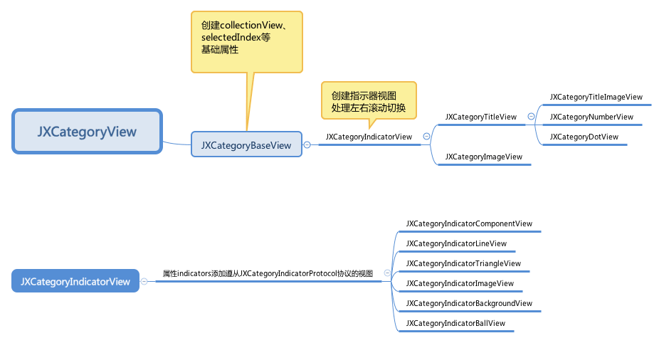 JXCategoryViewStructure.png