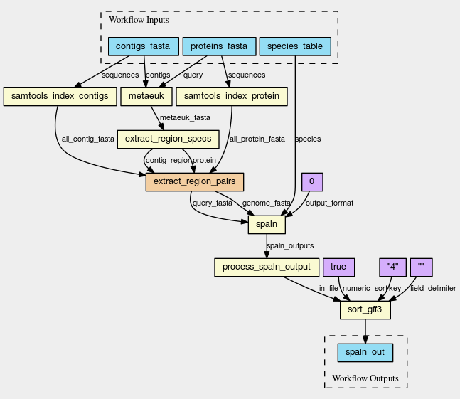 cwlviewer_protein_evidence_mapping.png