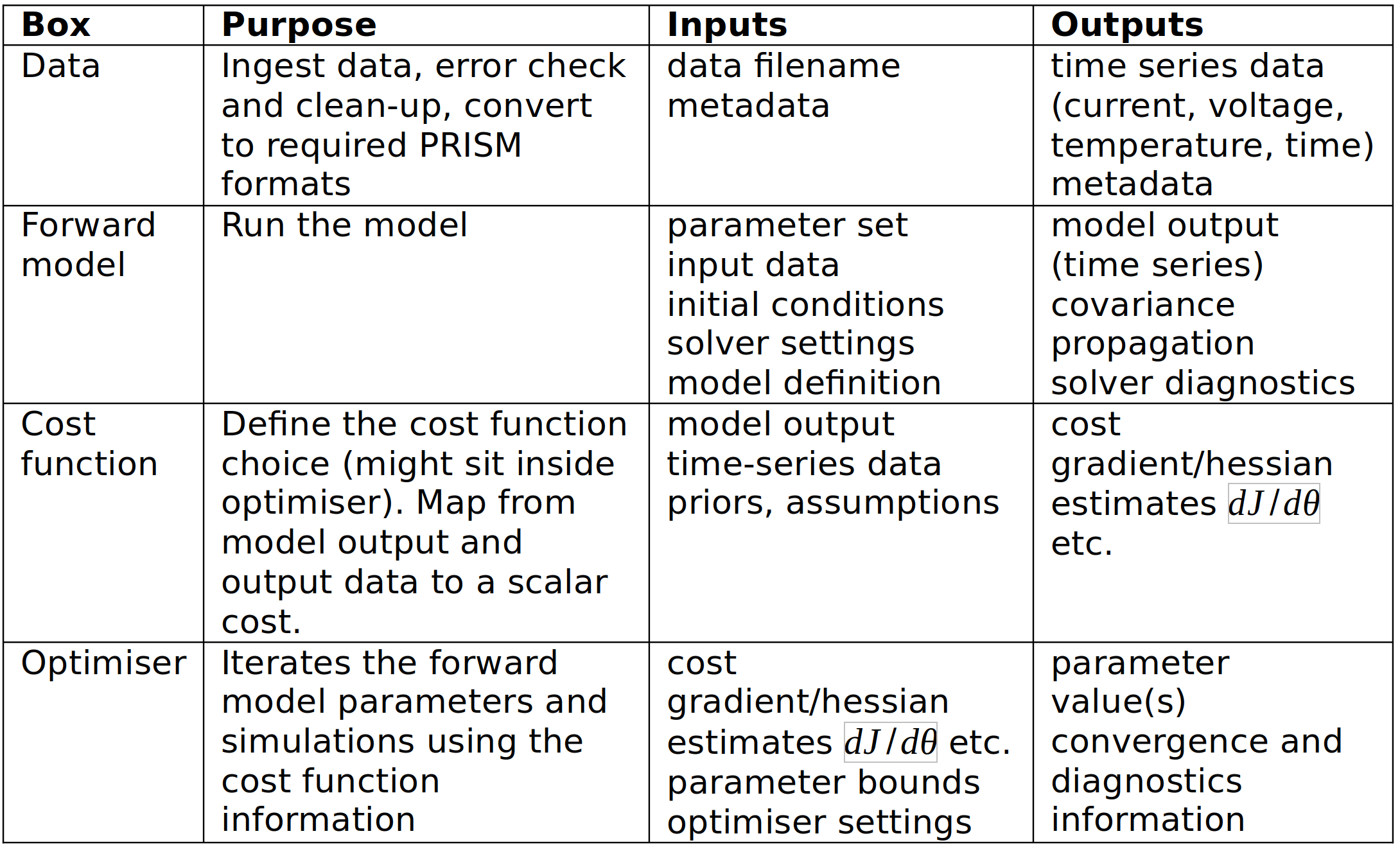 Modules_table.png