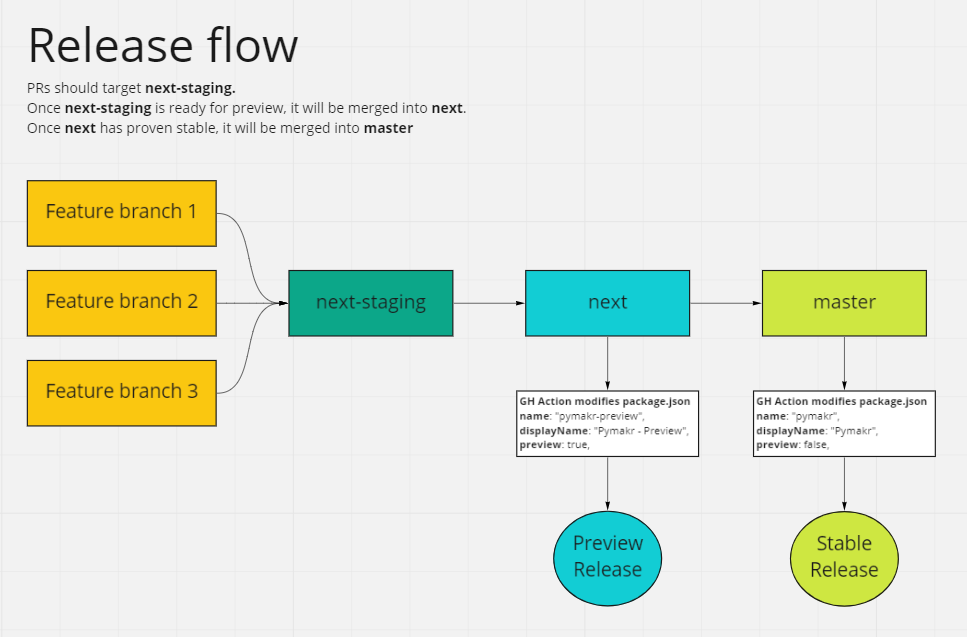 release-flow.png