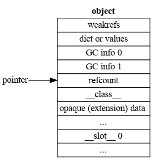 object_layout_full_312.png