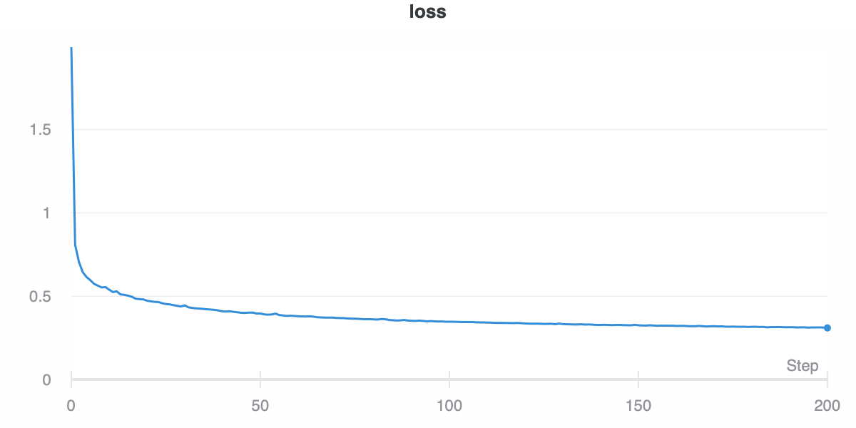 W&B Chart 6_16_2020, 5_13_19 PM.png