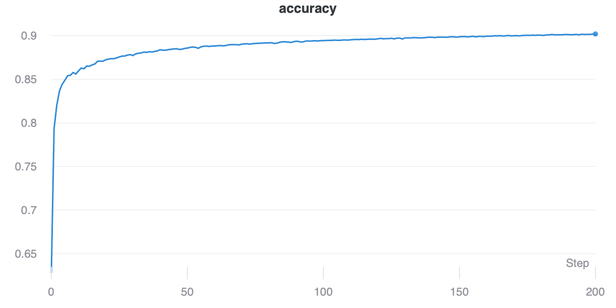 W&B Chart 6_16_2020, 5_13_29 PM.png