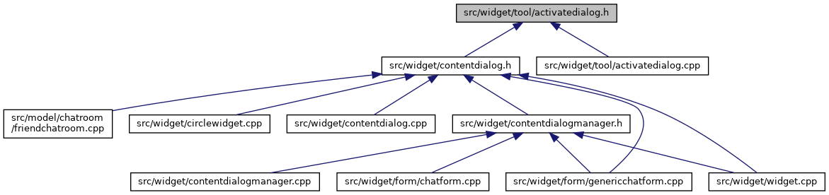 activatedialog_8h__dep__incl.png