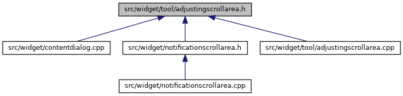 adjustingscrollarea_8h__dep__incl.png