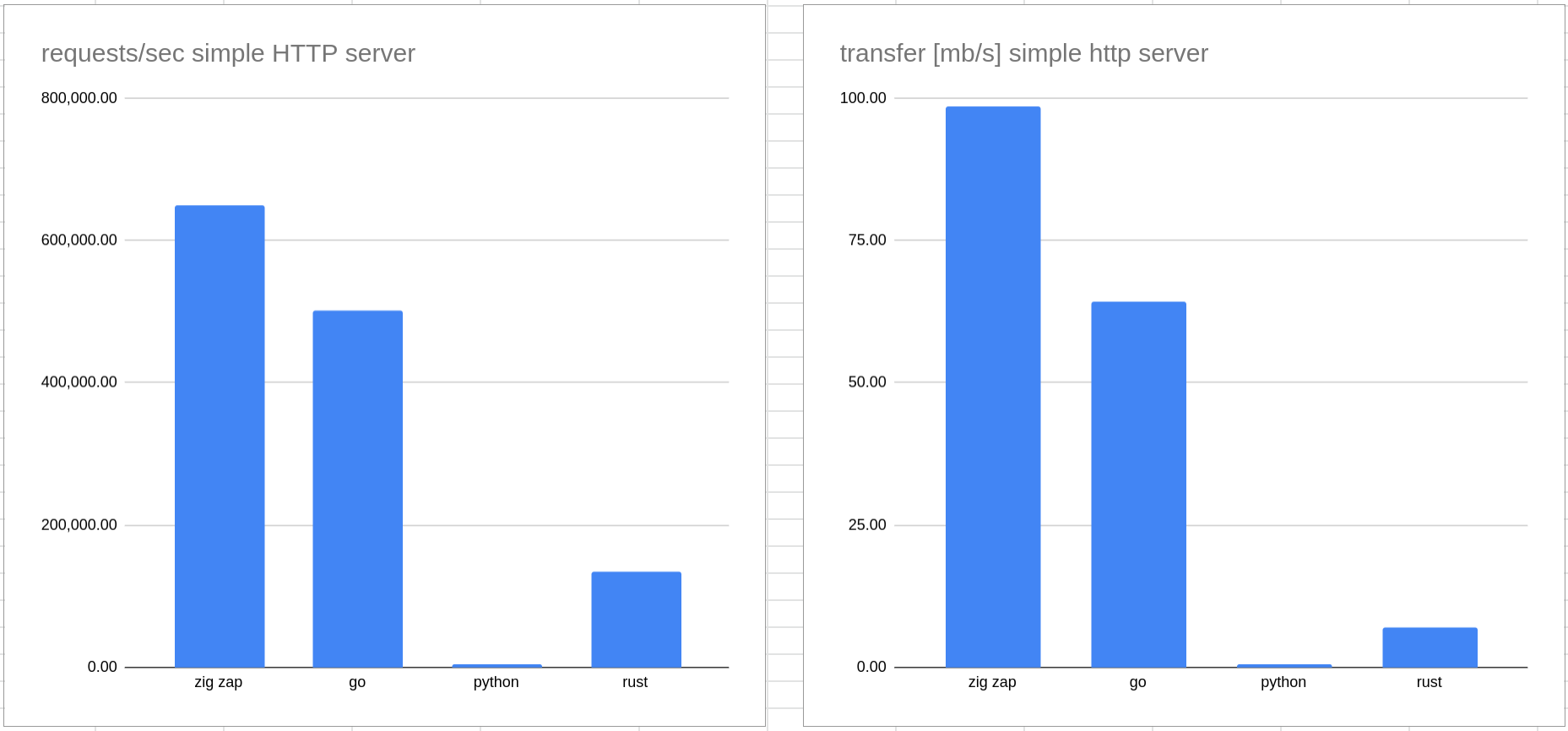 wrk_charts_summary.png