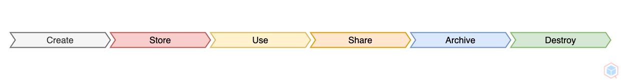 data-lifecycle-management.png