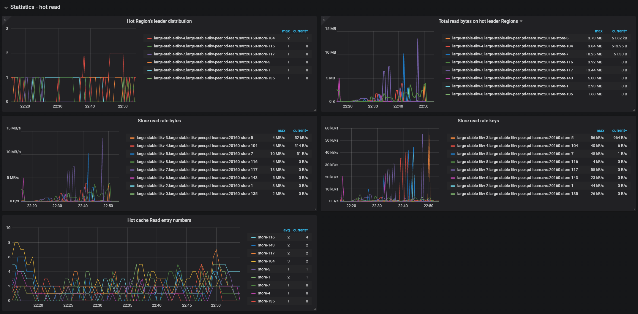 pd-dashboard-hotread-v4.png