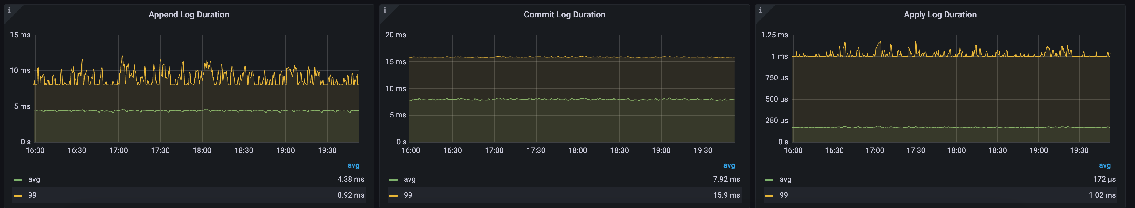 cloud_append_commit_apply.png