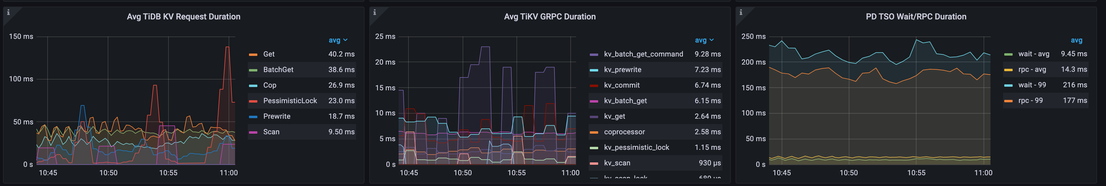 cloud_kv_tso_overloaded.png