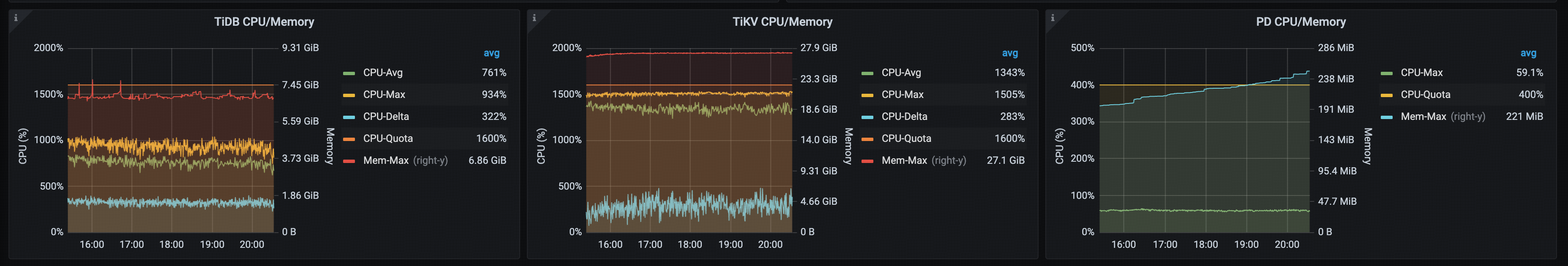 tpcc_cpu_memory.png