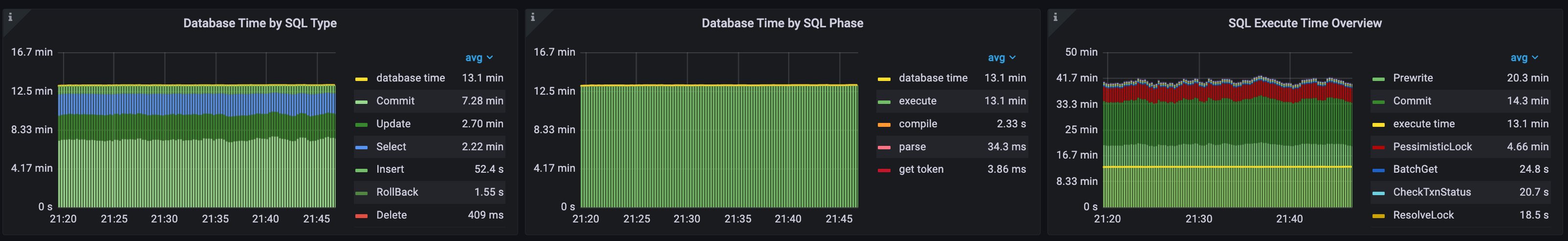 tpcc_db_time.png