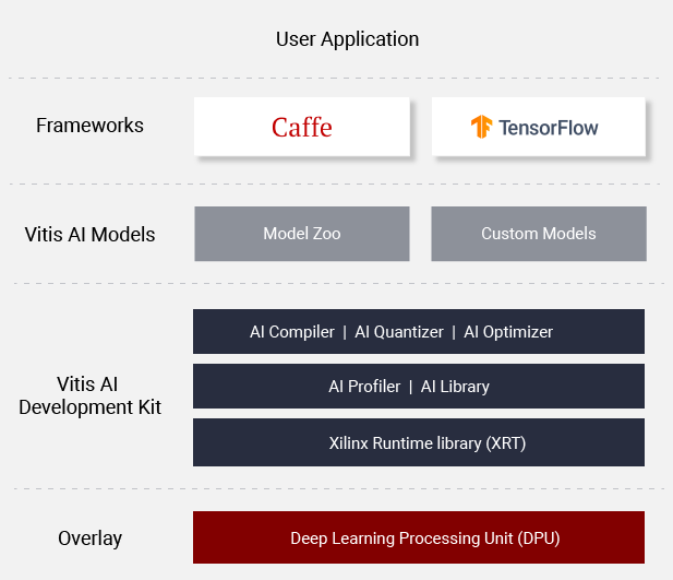 Vitis-AI-arch.png
