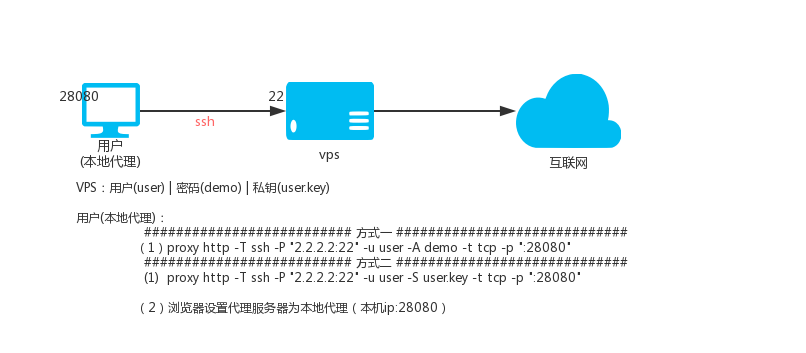 http-ssh-1.png