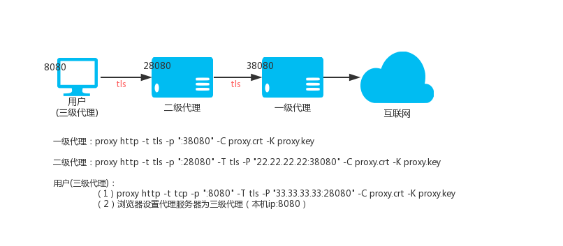 http-tls-3.png