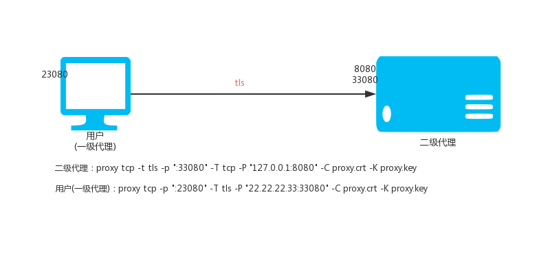 tcp-tls-2.png